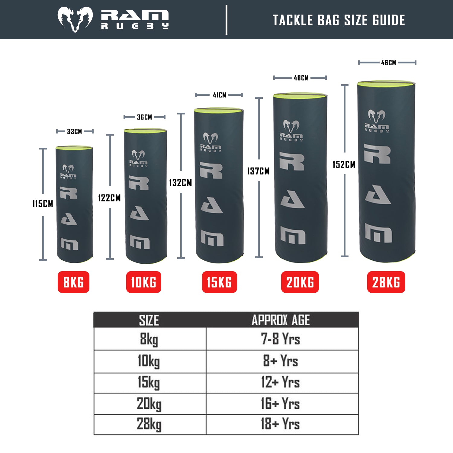 Ram Rugby Collision Training Bundle with four blue Wave Hit Shields and one black Hit Shield for rugby contact drills
