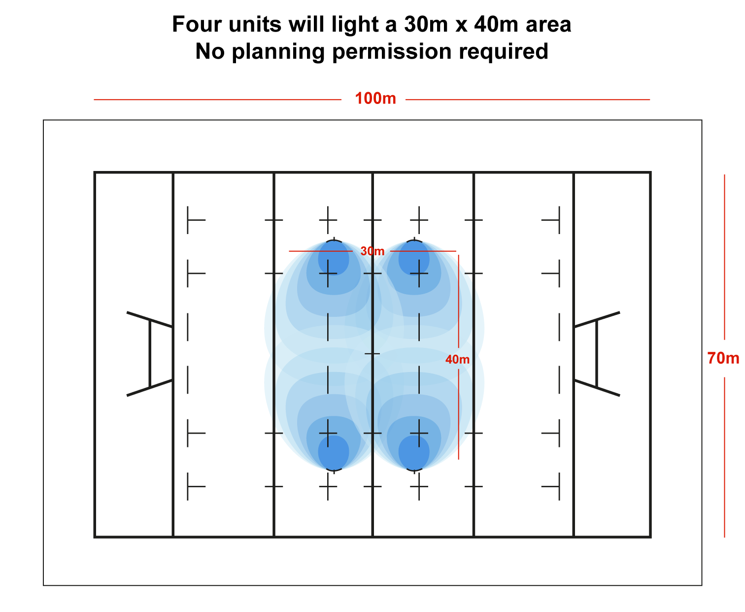 Nightsearcher Solaris Megastar 20K LED rechargeable floodlight with adjustable brightness, weatherproof outdoor lighting design